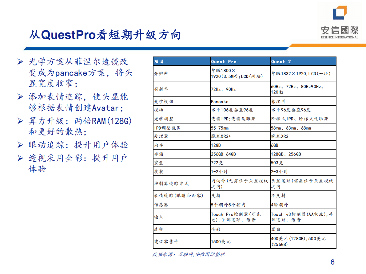安信国际：TMT：政策利好下VR产业发展机会 第6页
