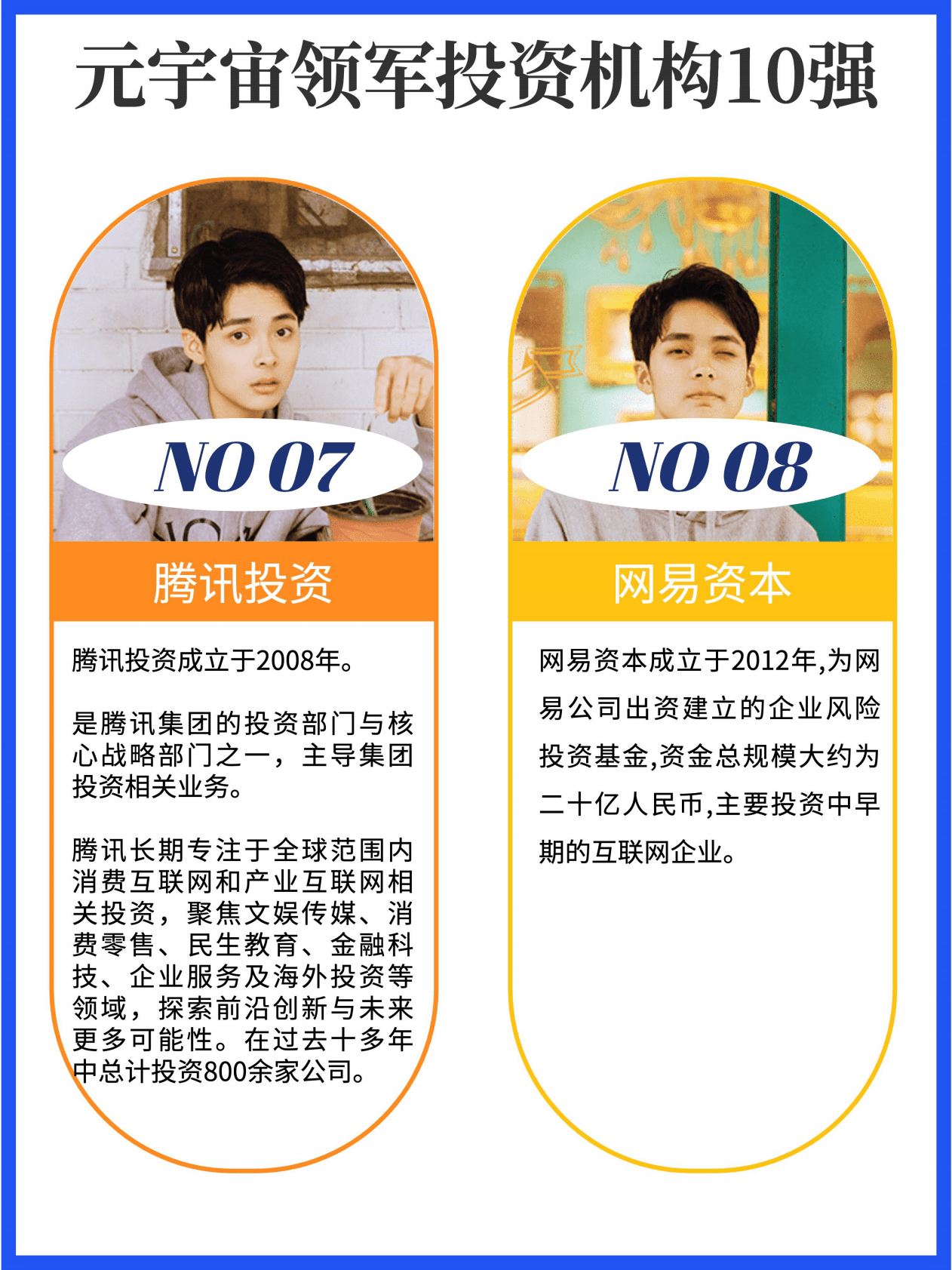 艾氪元宇宙：元宇宙领军投资机构10强 第4页