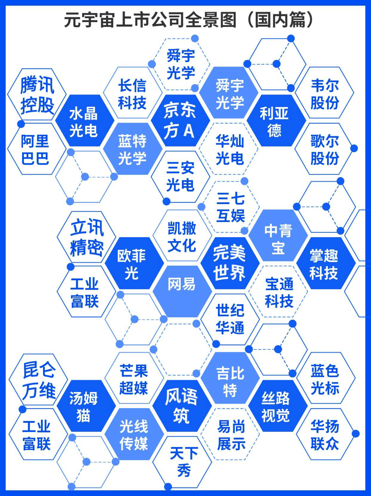 艾氪元宇宙：元宇宙领军投资机构10强 第6页