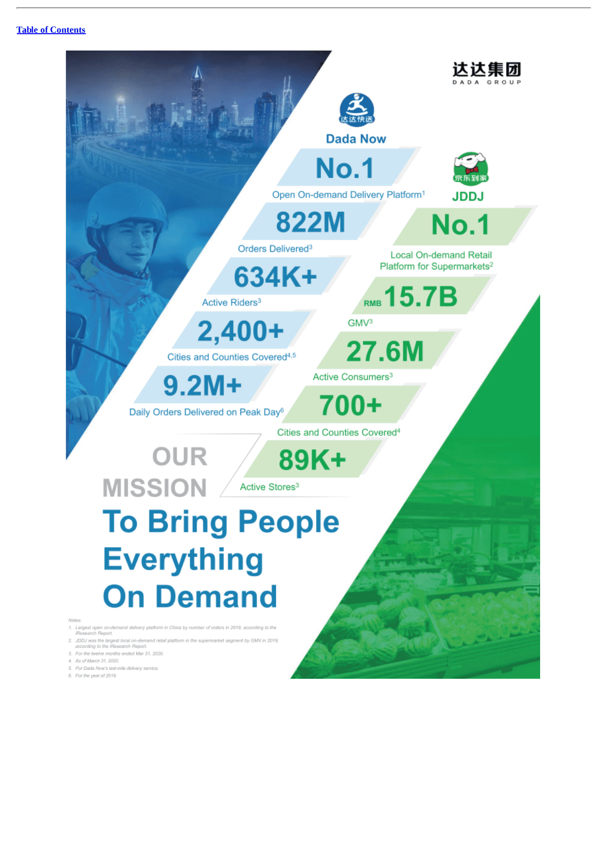 达达集团美股IPO上市招股说明书：京东旗下达达快递、京东到家母公司 第4页