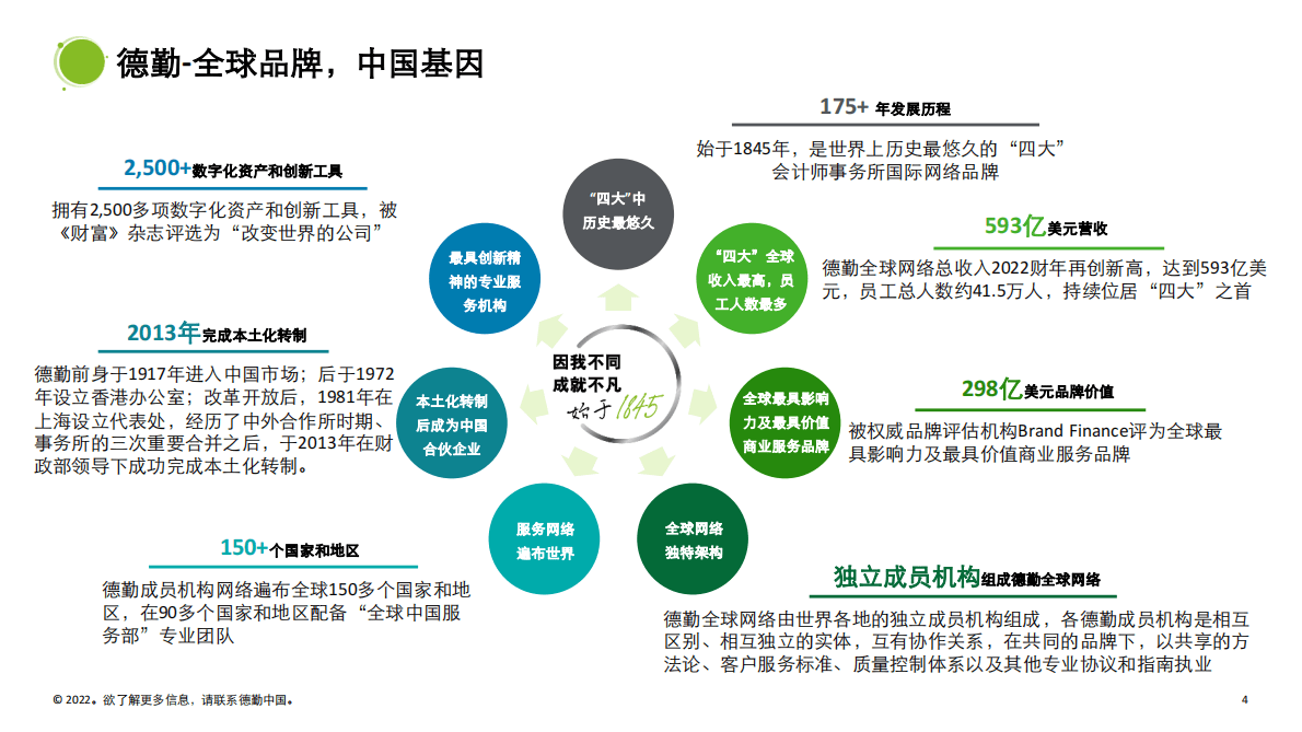 德勤：国际ESG评级标准下反腐败反贿赂合规分析报告 第4页