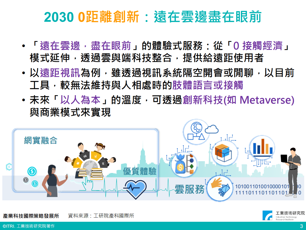 工业技术研究院：元宇宙全球趋势与台湾产业机会（会议PPT） 第4页