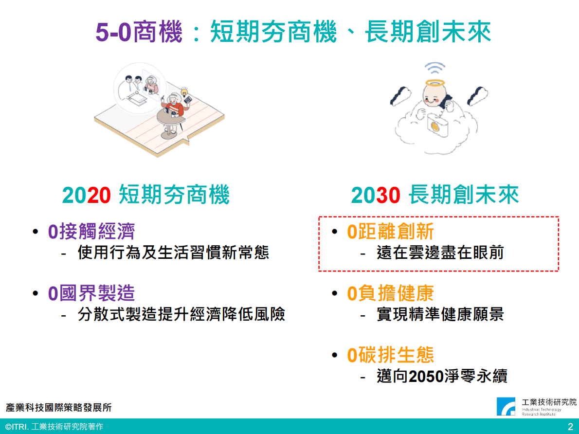 工业技术研究院：元宇宙全球趋势与台湾产业机会（会议PPT） 第3页