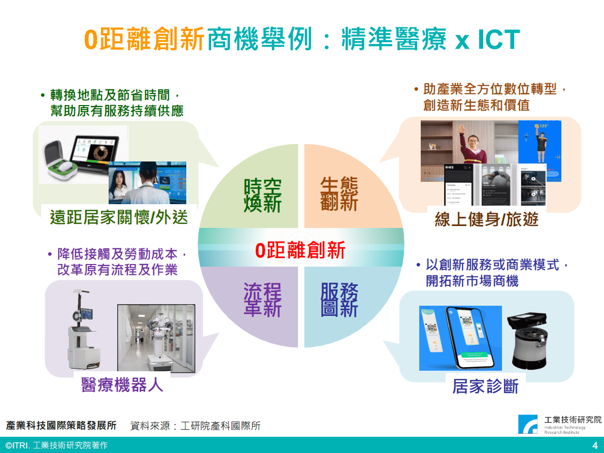 工业技术研究院：元宇宙全球趋势与台湾产业机会（会议PPT） 第5页