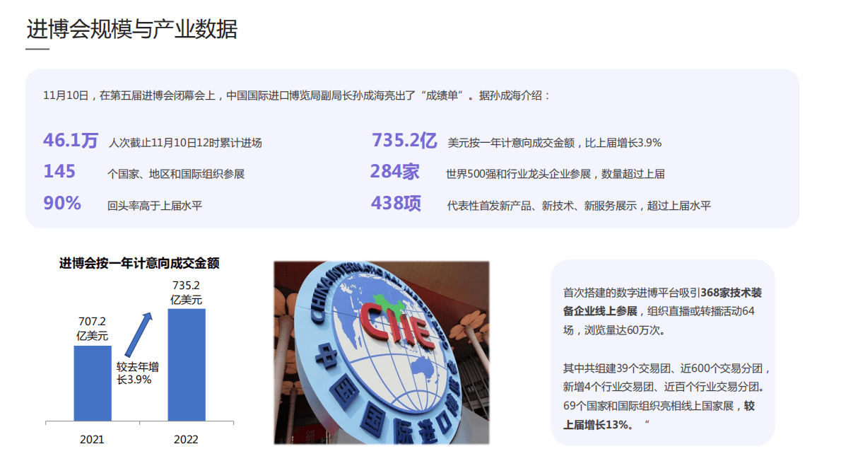 梅花数据：2022进博会品牌传播报告 第5页