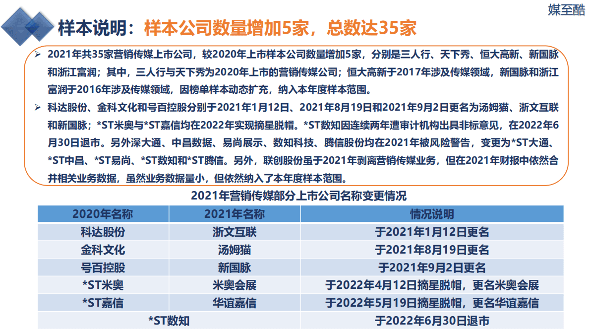 媒至酷：2022营销传媒上市公司年度绩效数据报告 第6页