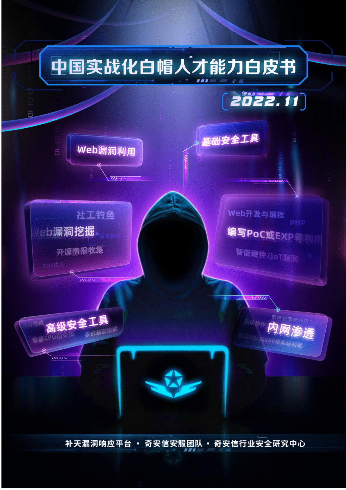 奇安信：2022中国实战化白帽人才能力白皮书 第1页