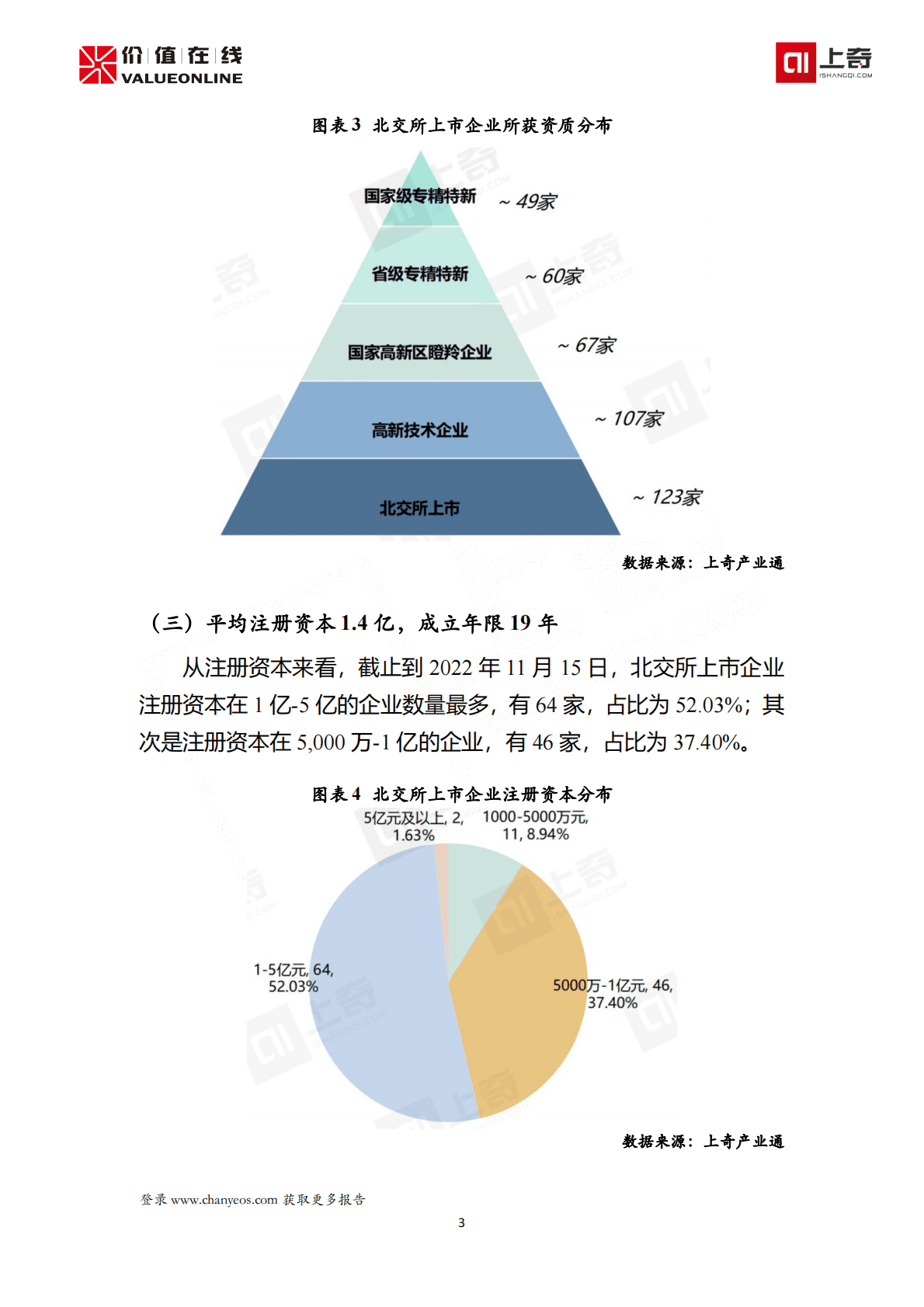 上奇：投资指南——北交所上市公司精准画像（123家） 第6页