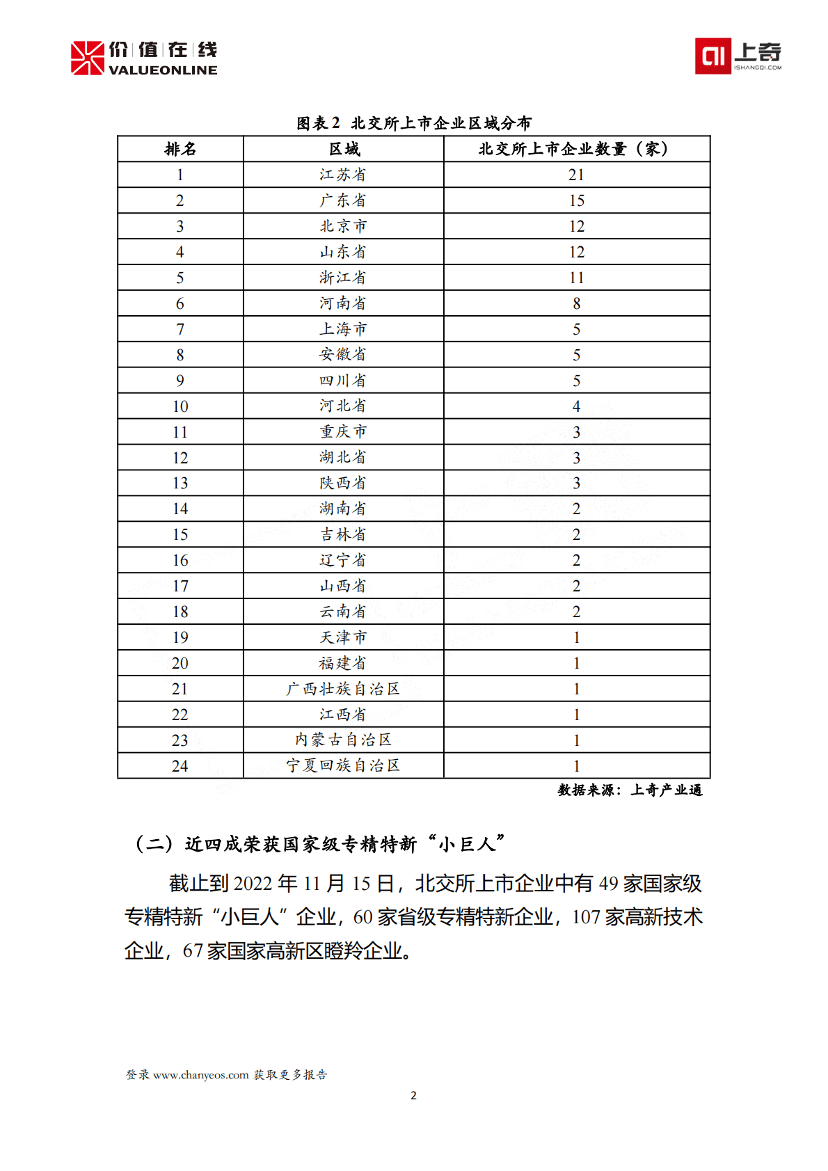 上奇：投资指南——北交所上市公司精准画像（123家） 第5页