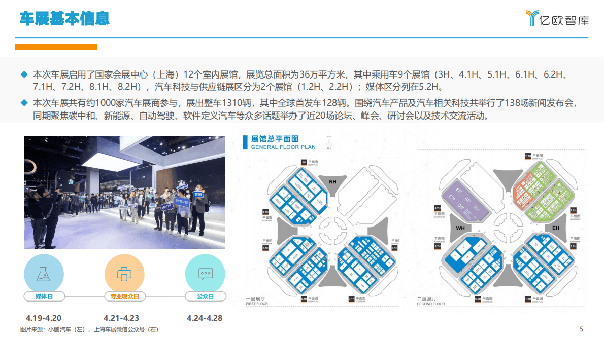 亿欧智库：2021上海国际车展展后洞察研究报告 第5页