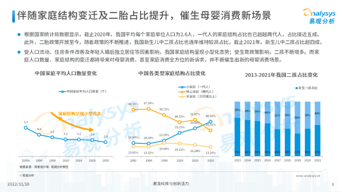 易观分析：2022年中国母婴新消费市场专题分析 第8页