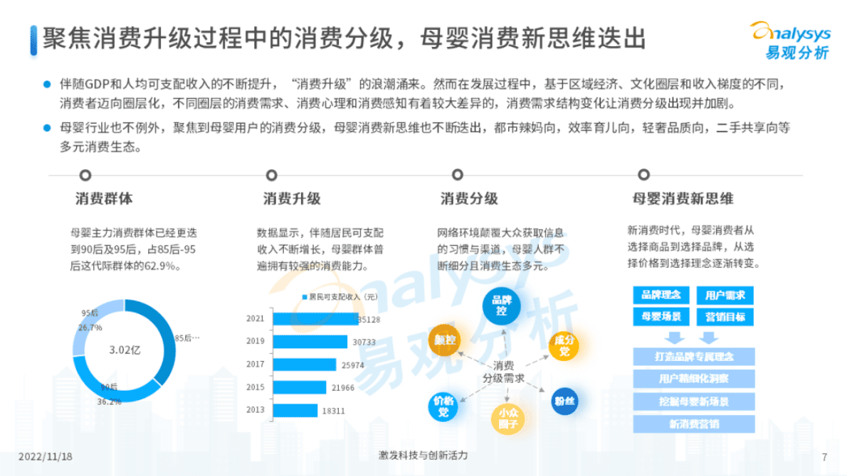 易观分析：2022年中国母婴新消费市场专题分析 第7页