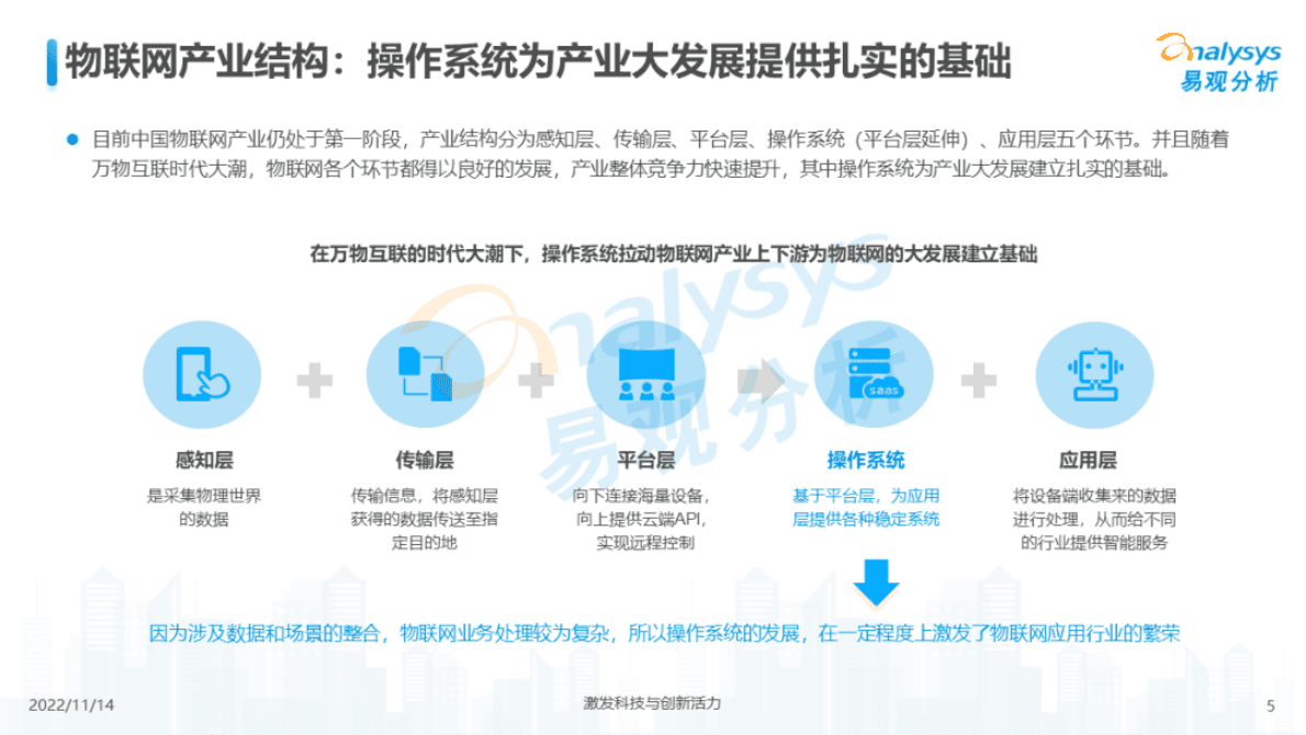 易观分析：万物互联，合作共赢：中国物联网行业发展洞察2022 第5页