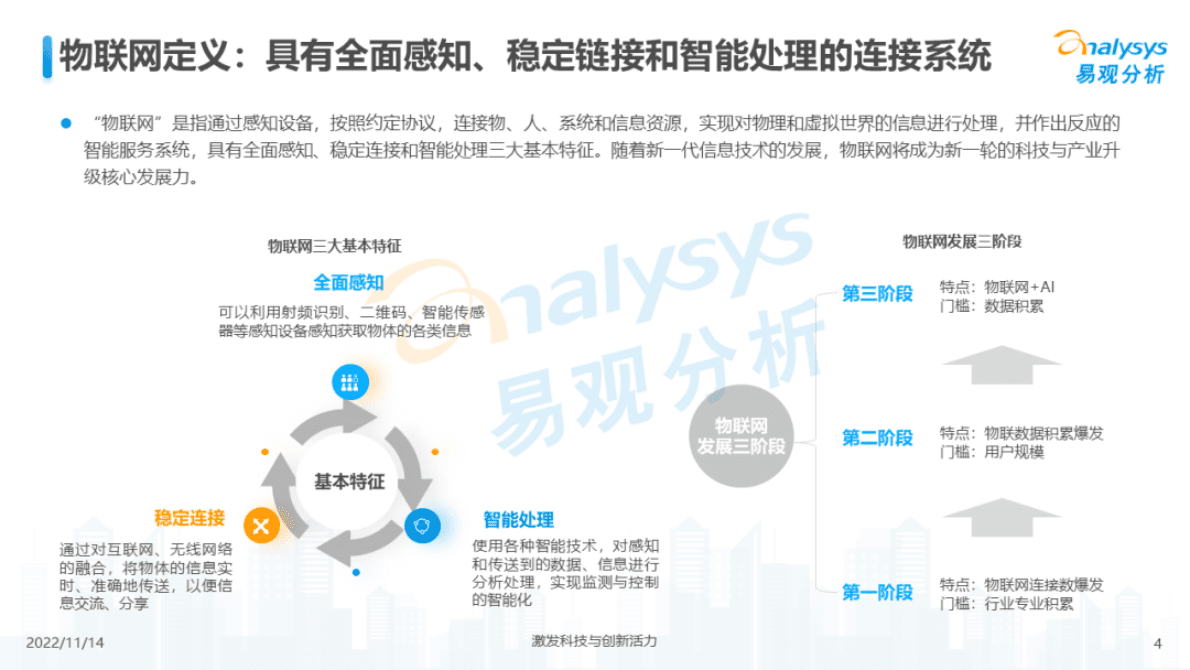 易观分析：万物互联，合作共赢：中国物联网行业发展洞察2022 第4页