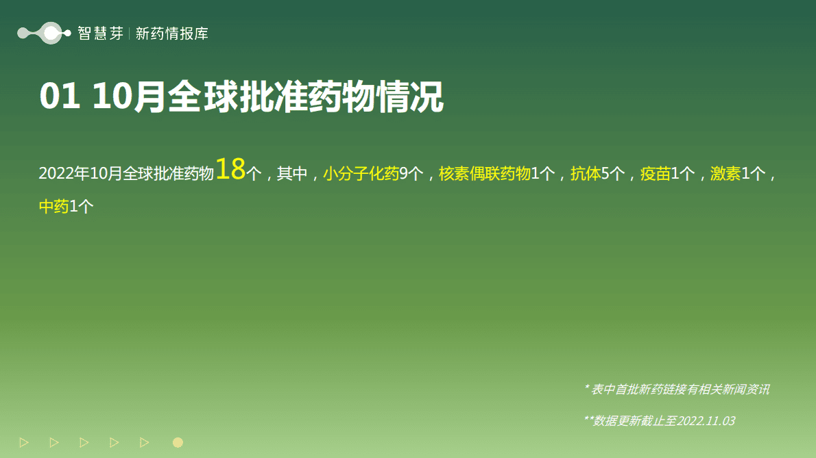 智慧芽：2022年10月全球药物研发进展情报月度报告 第4页