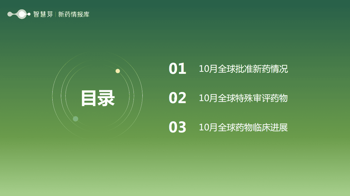智慧芽：2022年10月全球药物研发进展情报月度报告 第2页