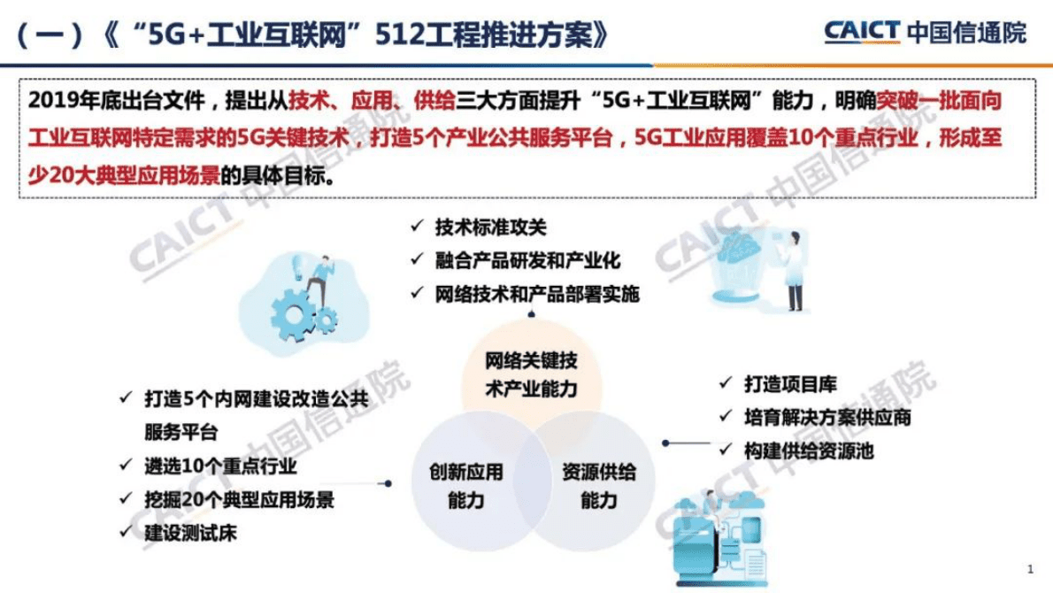 中国信通院：《2022中国“5G+工业互联网”发展成效评估报告》发布PPT 第2页