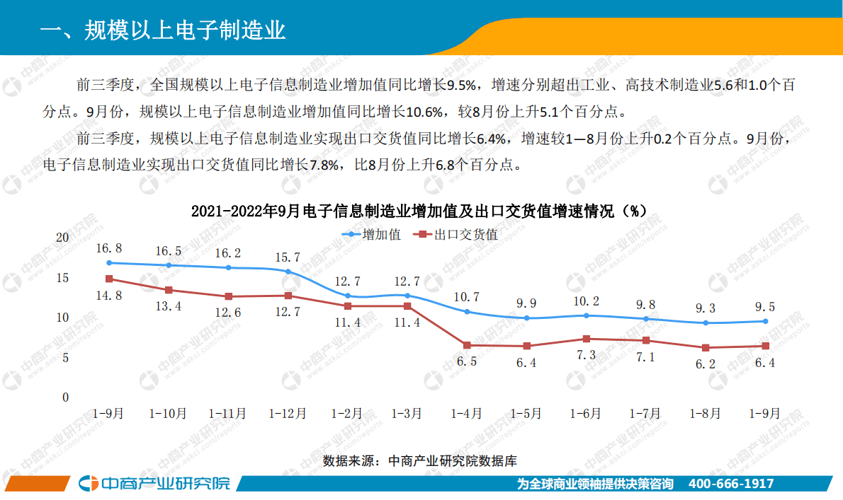 中商产业研究院：中国电子信息行业运行情况月度报告（2022年9月） 第4页