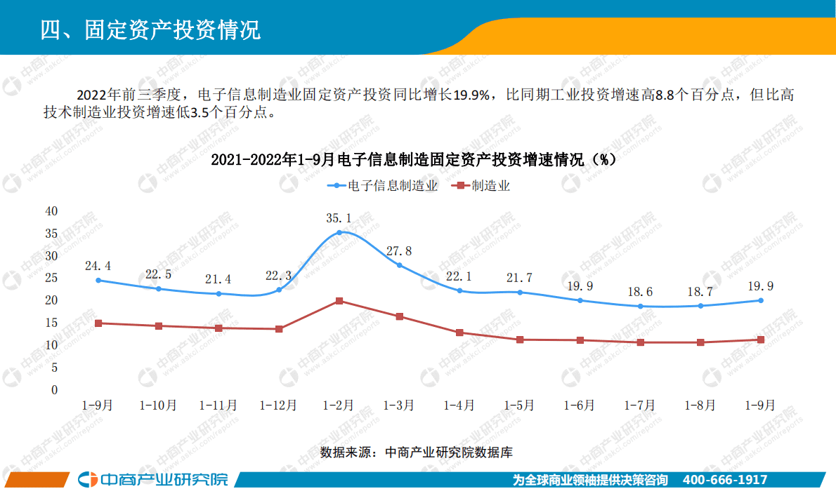 中商产业研究院：中国电子信息行业运行情况月度报告（2022年9月） 第6页