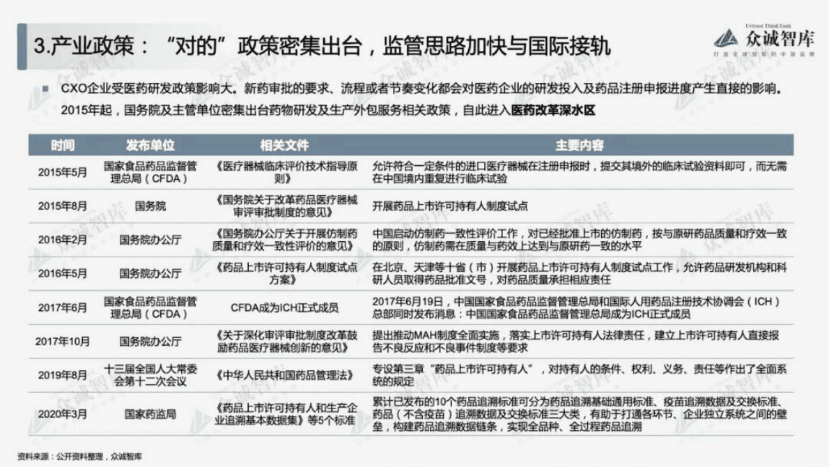 众诚智库：2022年中国医药外包（CXO）行业短报告 第6页