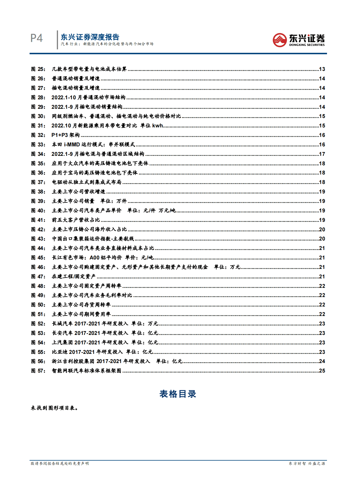 2023年汽车行业策略报告：新能源汽车的分化趋势与两个细分市场 第4页