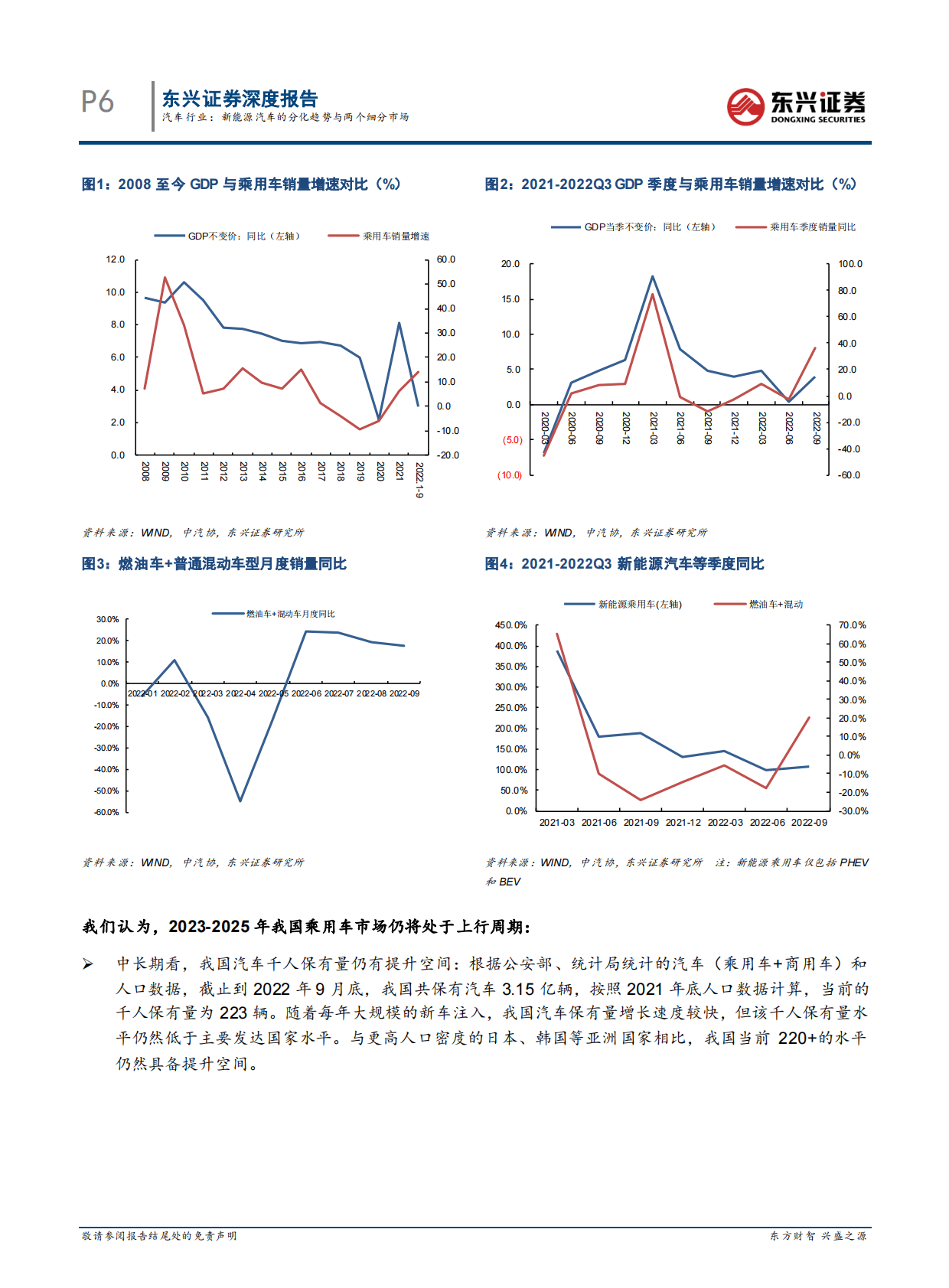 2023年汽车行业策略报告：新能源汽车的分化趋势与两个细分市场 第6页