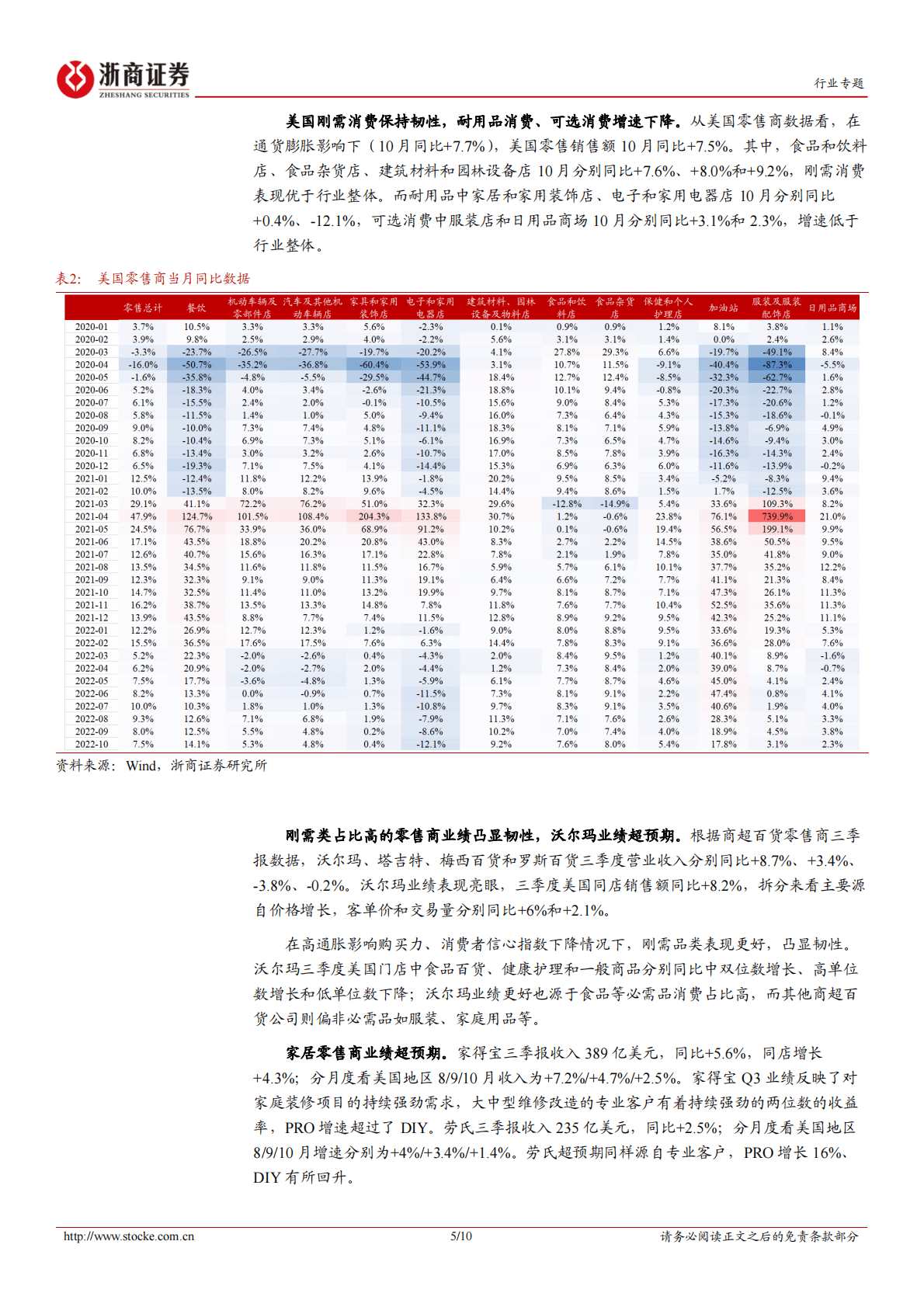 大消费行业专题报告：从美国消费看中国优质制造复苏 第5页