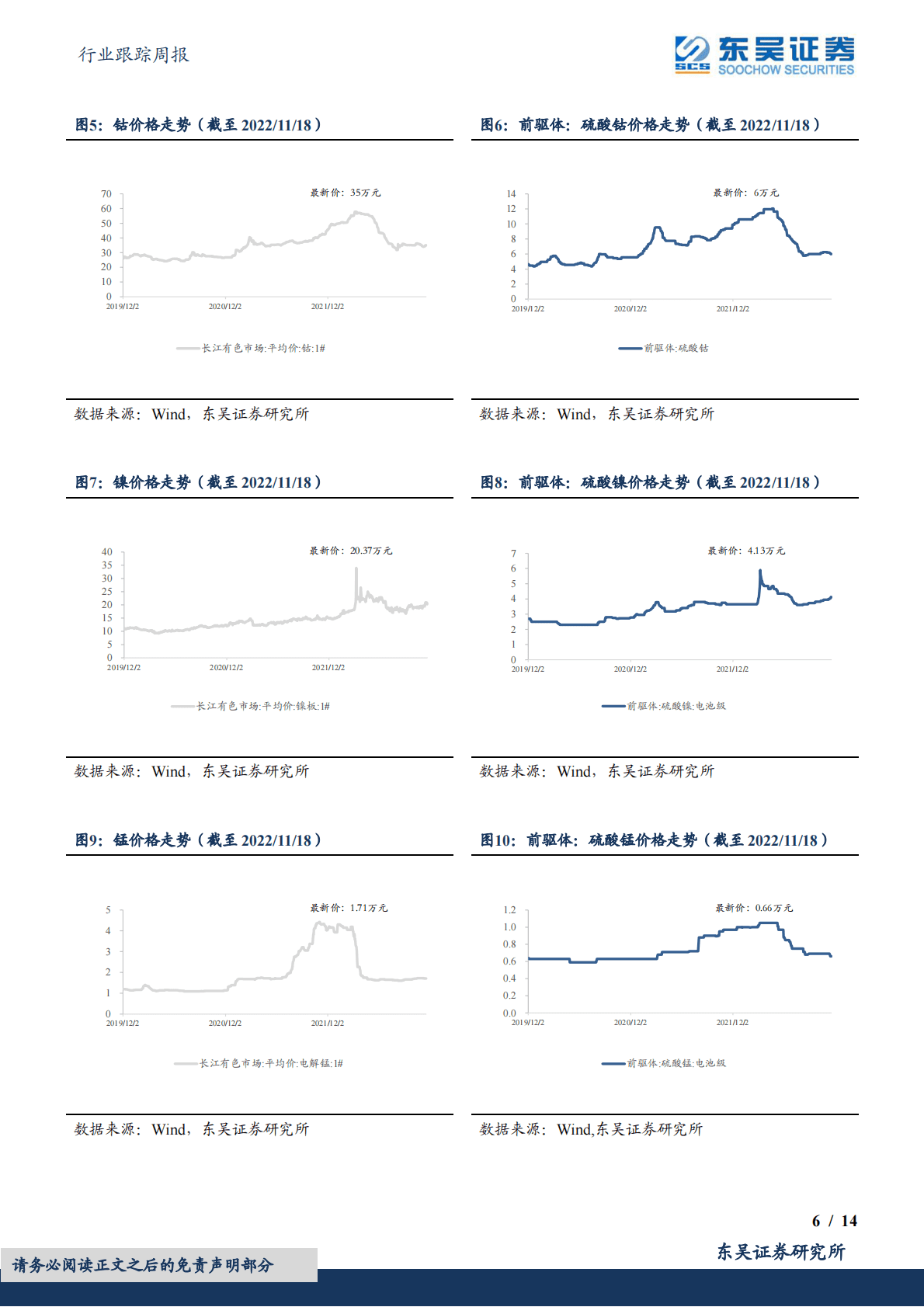 电池回收行业跟踪周报：折扣系数见顶回落，第四批电池回收白名单公示，行业规范程度提升 第6页
