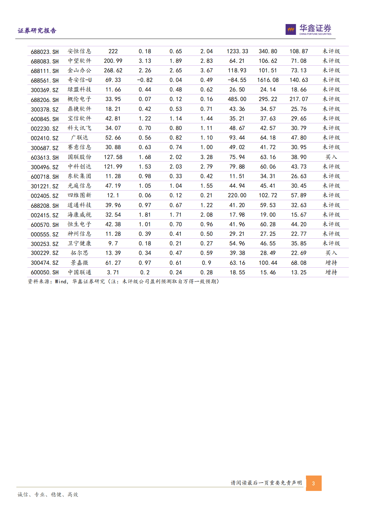 计算机专题报告：国产化及数据要素化驱动数字经济长牛 第3页