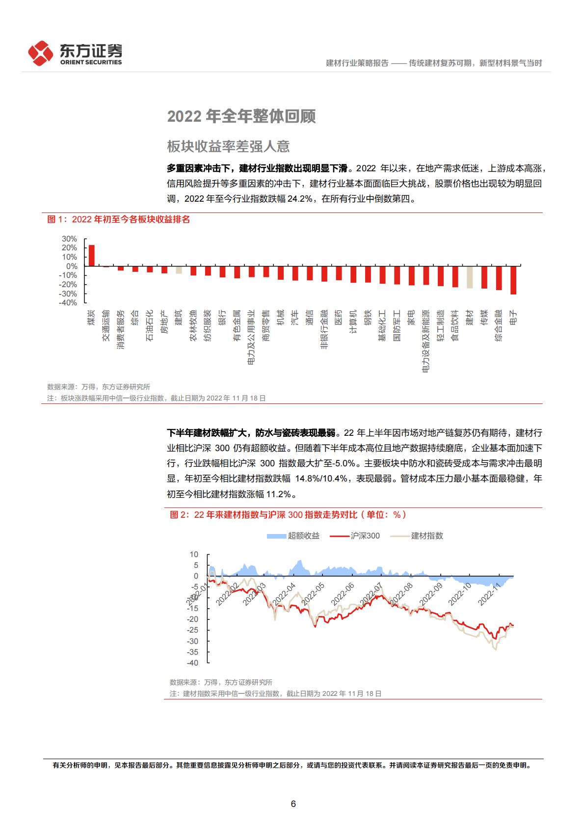 建材行业2023年度投资策略：传统建材复苏可期，新型材料景气当时 第6页