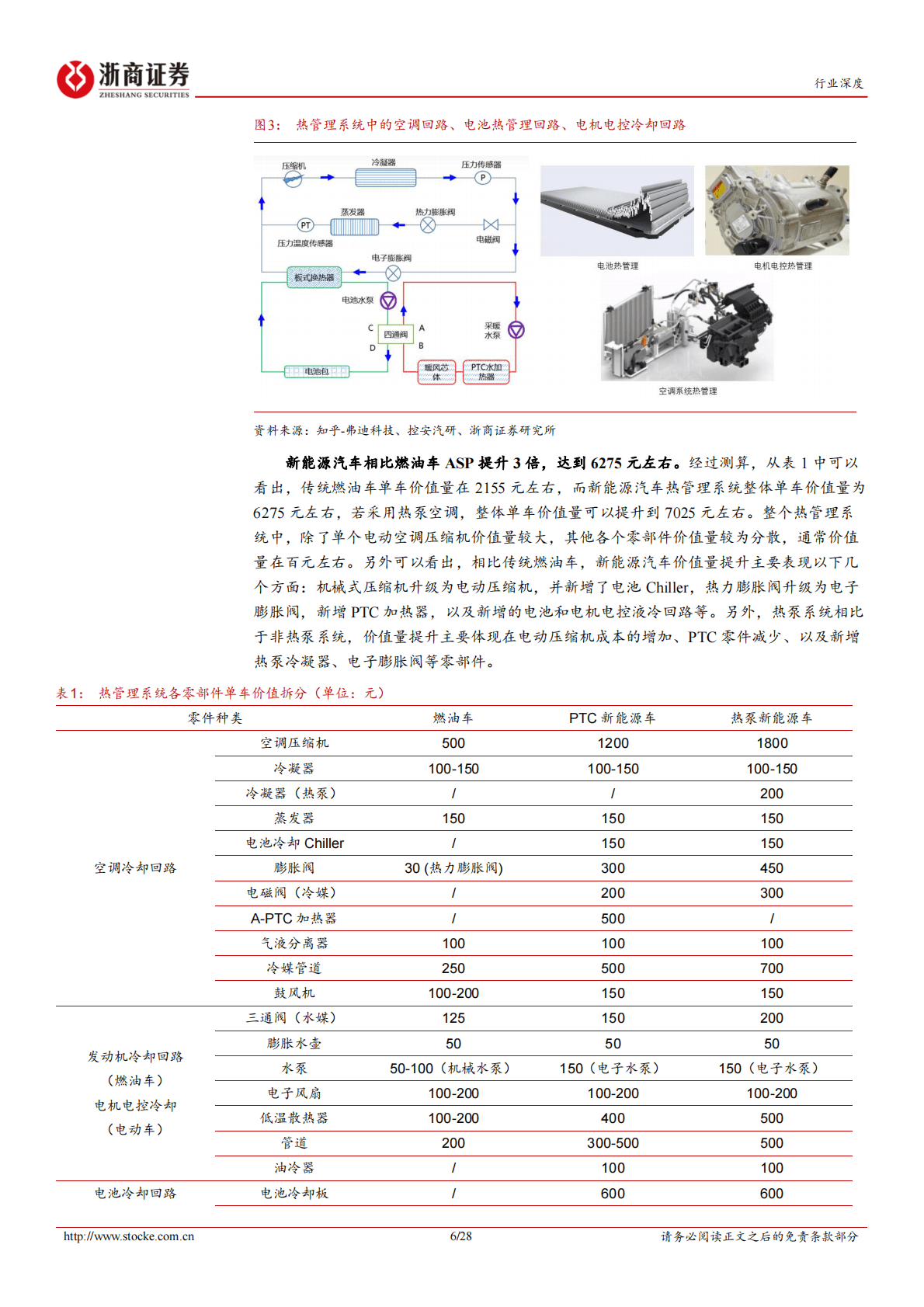 汽车零部件行业深度报告：新能源汽车热管理行业量价齐升，国内企业迎来新机遇 第6页