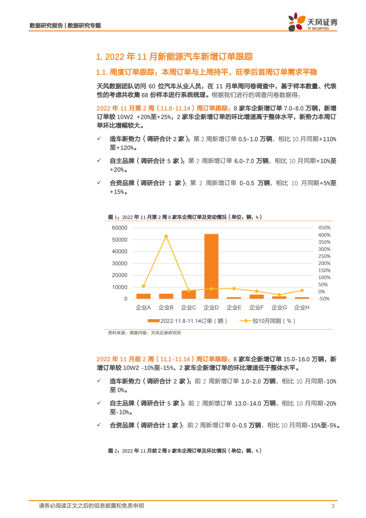 新能源汽车景气度跟踪：11W2订单环比稳增，交付周度明显改善，自主品牌持续贡献，订单结构改善延续 第3页