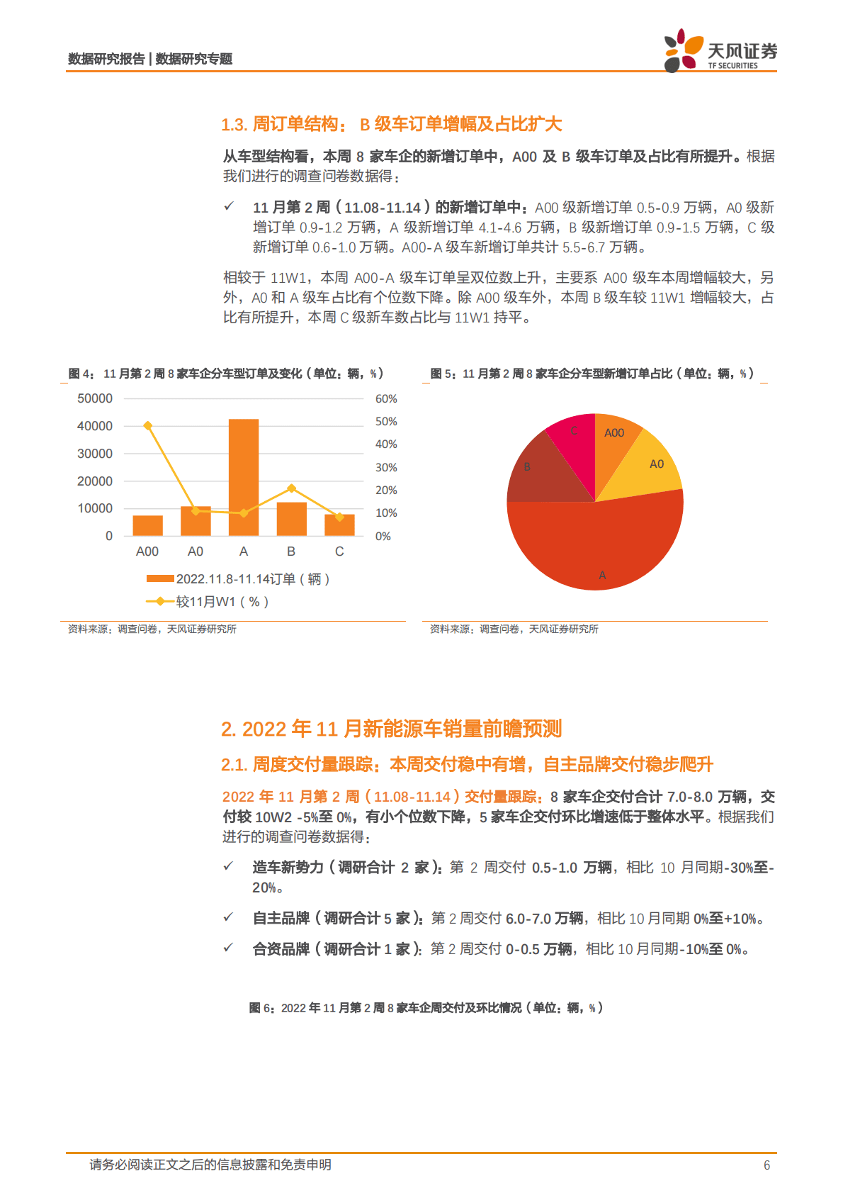 新能源汽车景气度跟踪：11W2订单环比稳增，交付周度明显改善，自主品牌持续贡献，订单结构改善延续 第6页