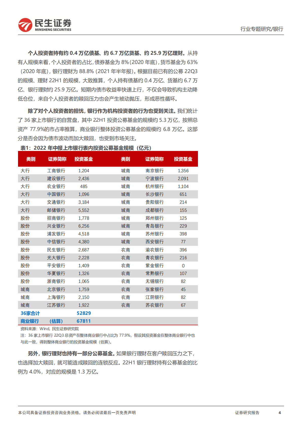 银行：“大财富”系列专题之二：理财赎回的压力有多大？ 第4页