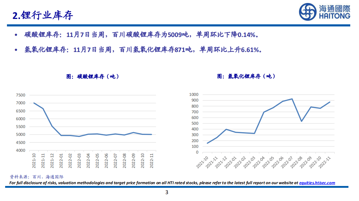 有色金属：国内碳酸锂库存连续7周下降 第3页