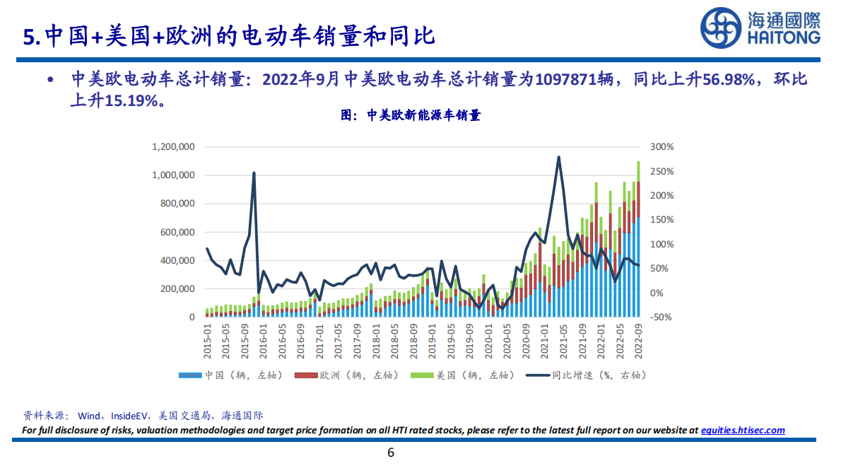 有色金属：国内碳酸锂库存连续7周下降 第6页