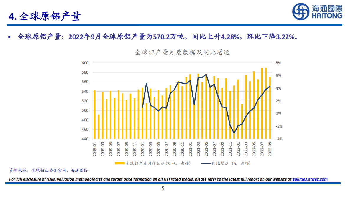 有色金属：国内碳酸锂库存连续7周下降 第5页