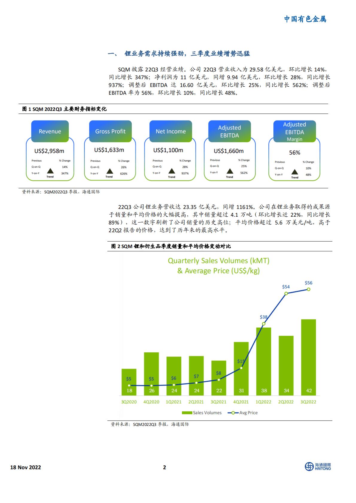 中国有色金属：海外锂企三季报跟踪系列6-SQM：锂产品销量达历史新高，新扩产项目正稳步推进 第2页