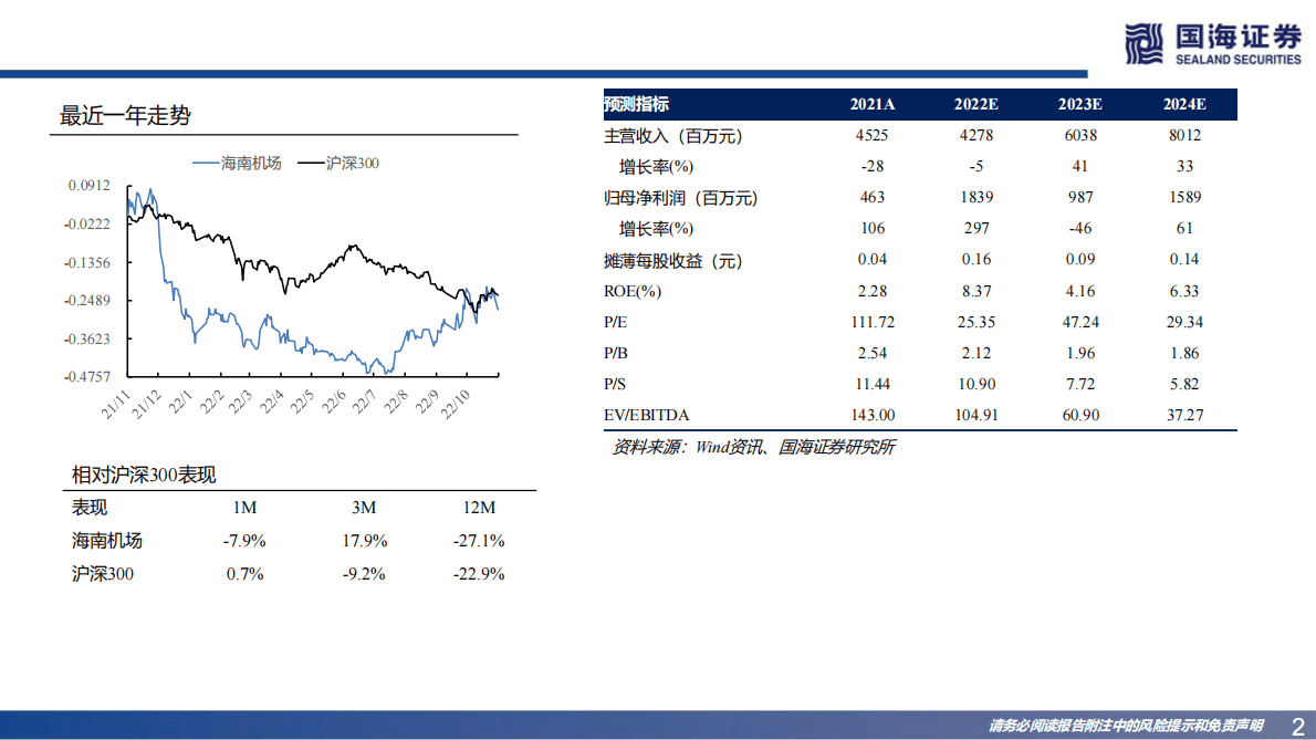 海南机场：公司深度研究：机场免税双驱动，轻装上阵再出发 第2页