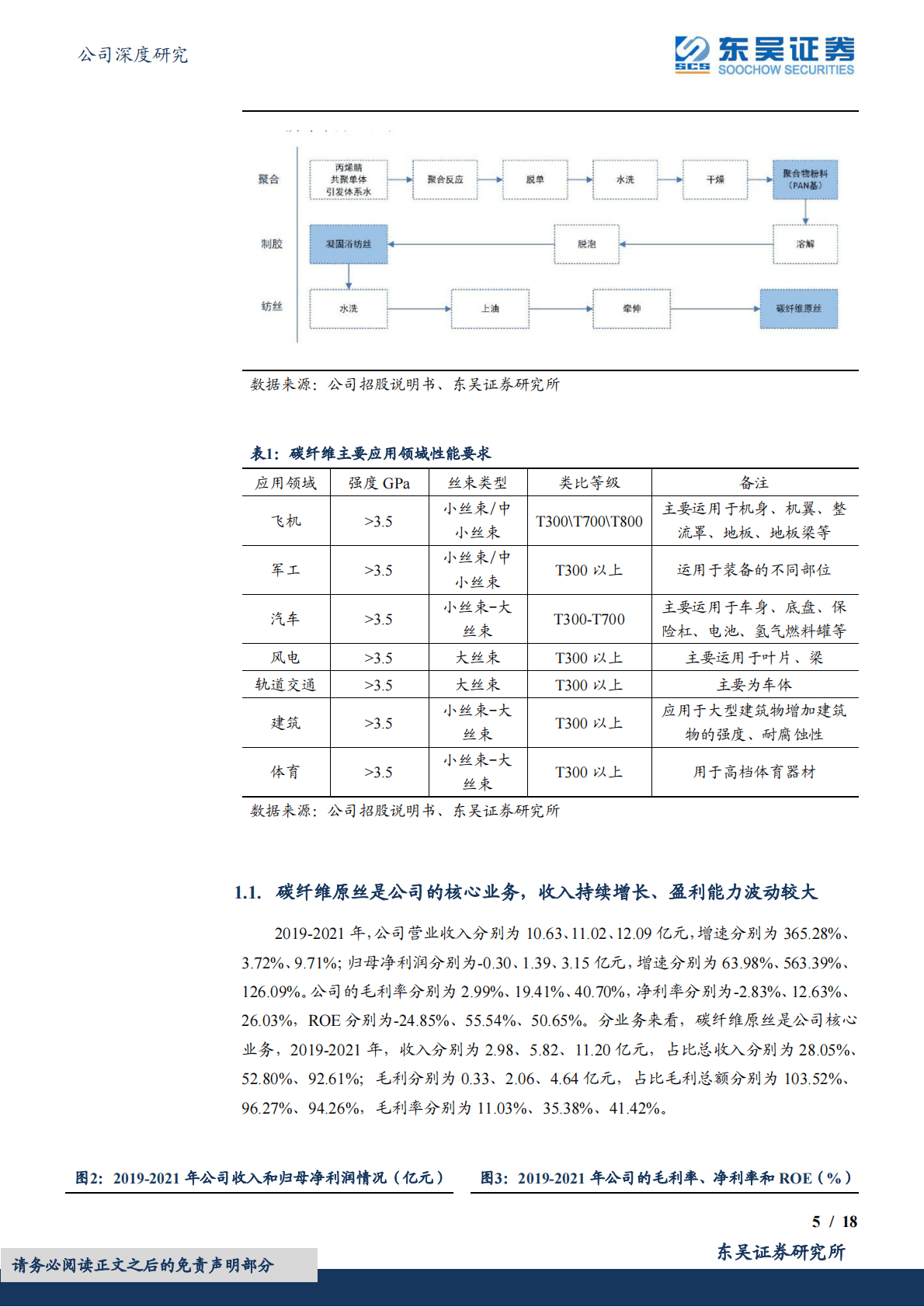 吉林碳谷：国内碳纤维原丝生产龙头，行业景气度上行+市场份额一家独大 第5页