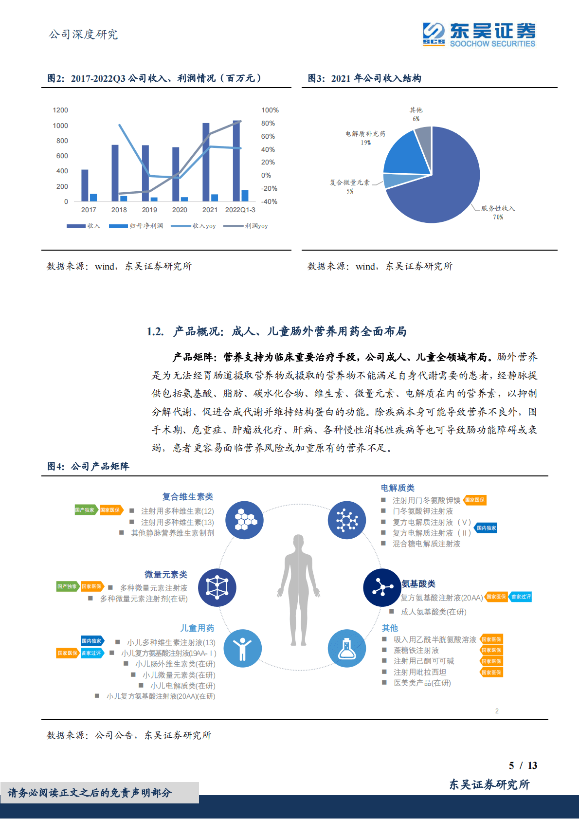 卫信康：深耕高壁垒制剂，差异化赛道领导者 第5页