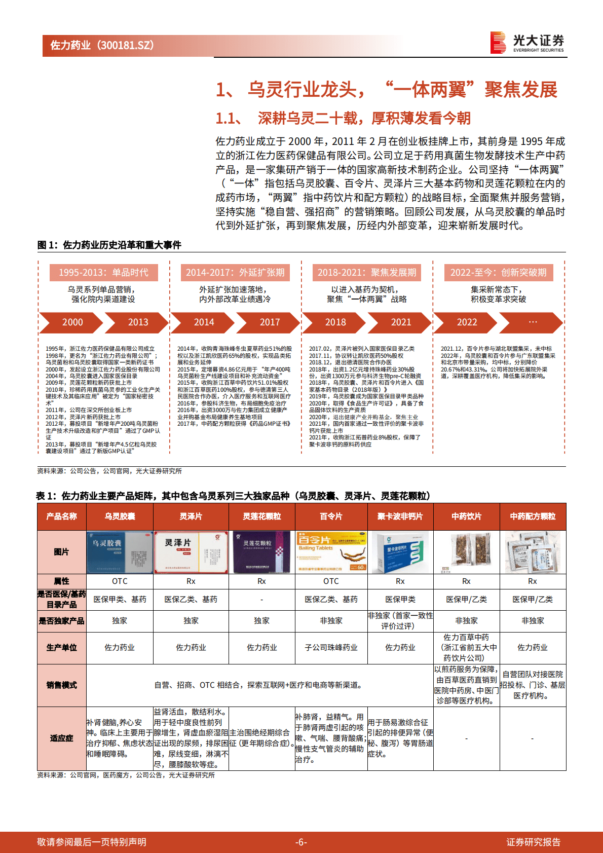 佐力药业：投资价值分析报告：深耕乌灵系列创新中药，渠道拓展持久续航 第6页