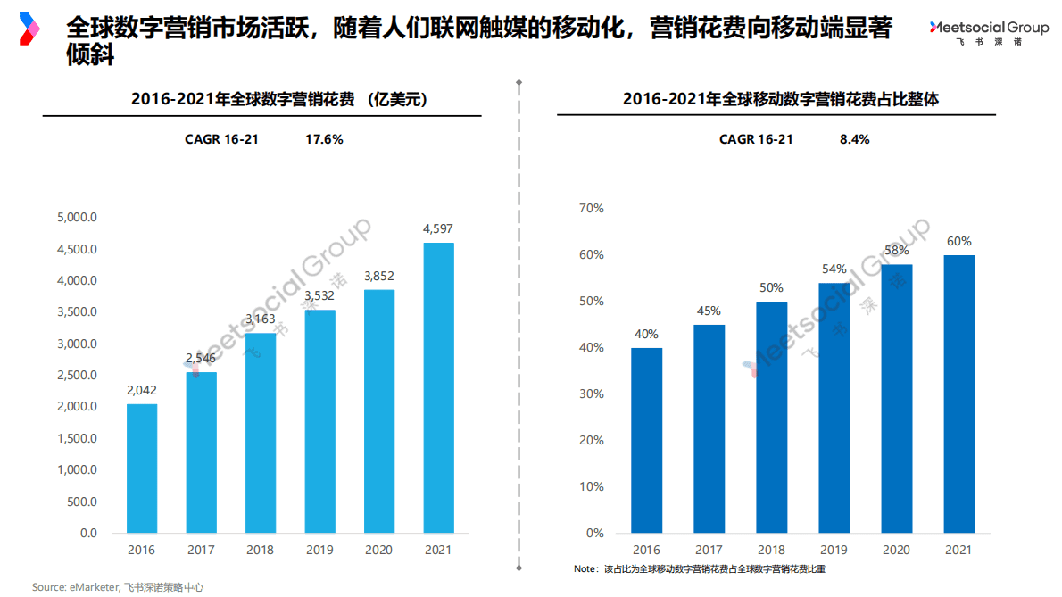 飞书深诺：2022营销趋势盘点与展望报告 第3页