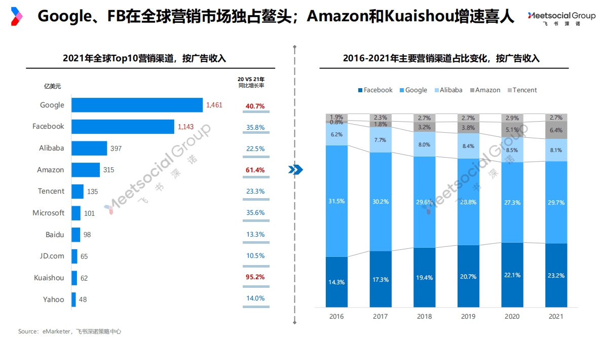 飞书深诺：2022营销趋势盘点与展望报告 第6页