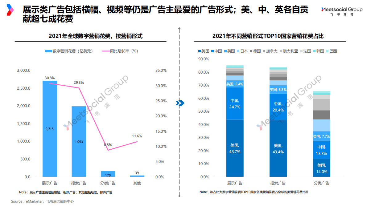 飞书深诺：2022营销趋势盘点与展望报告 第5页