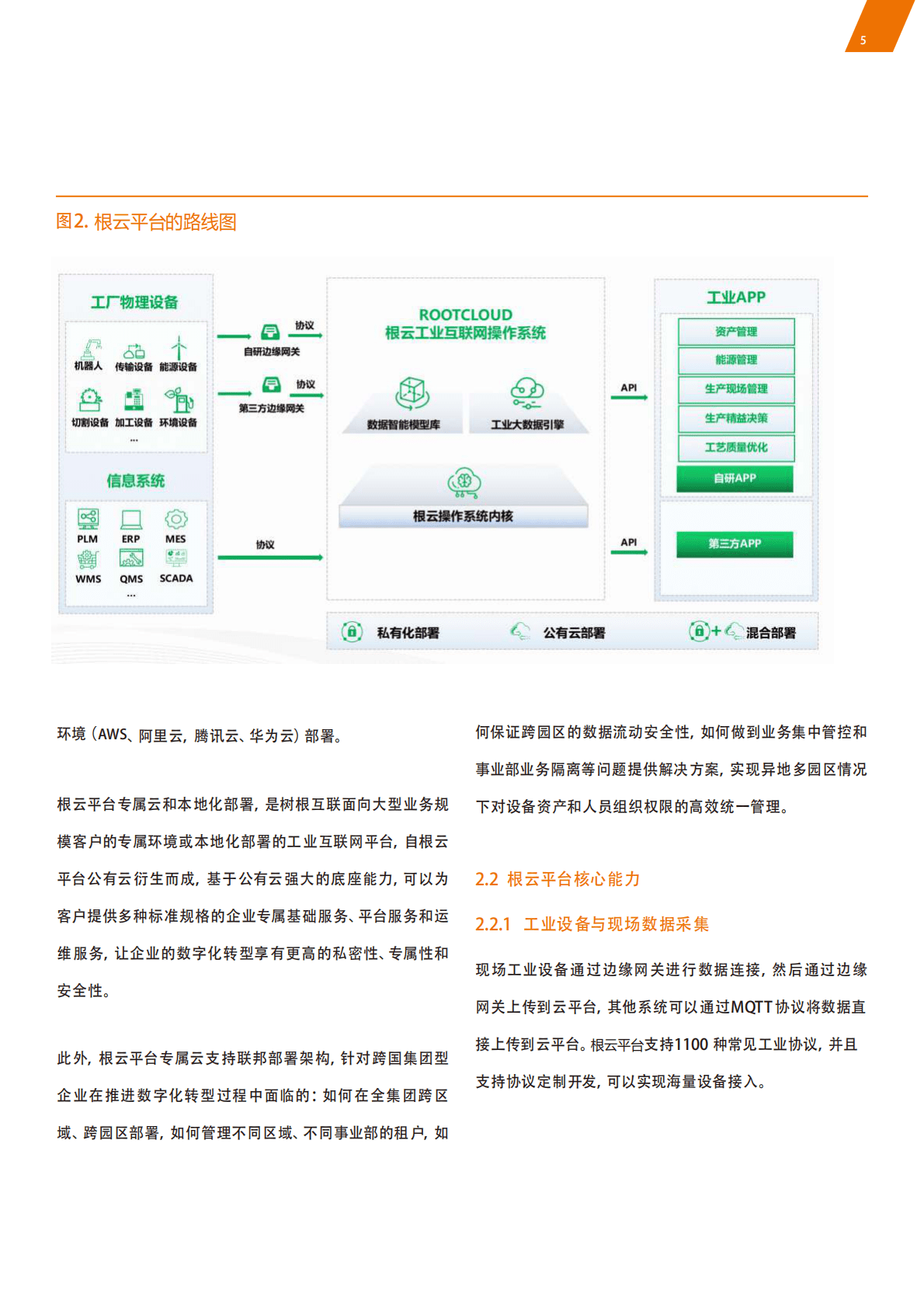 树根互联：根云平台产品能力白皮书2022 第5页