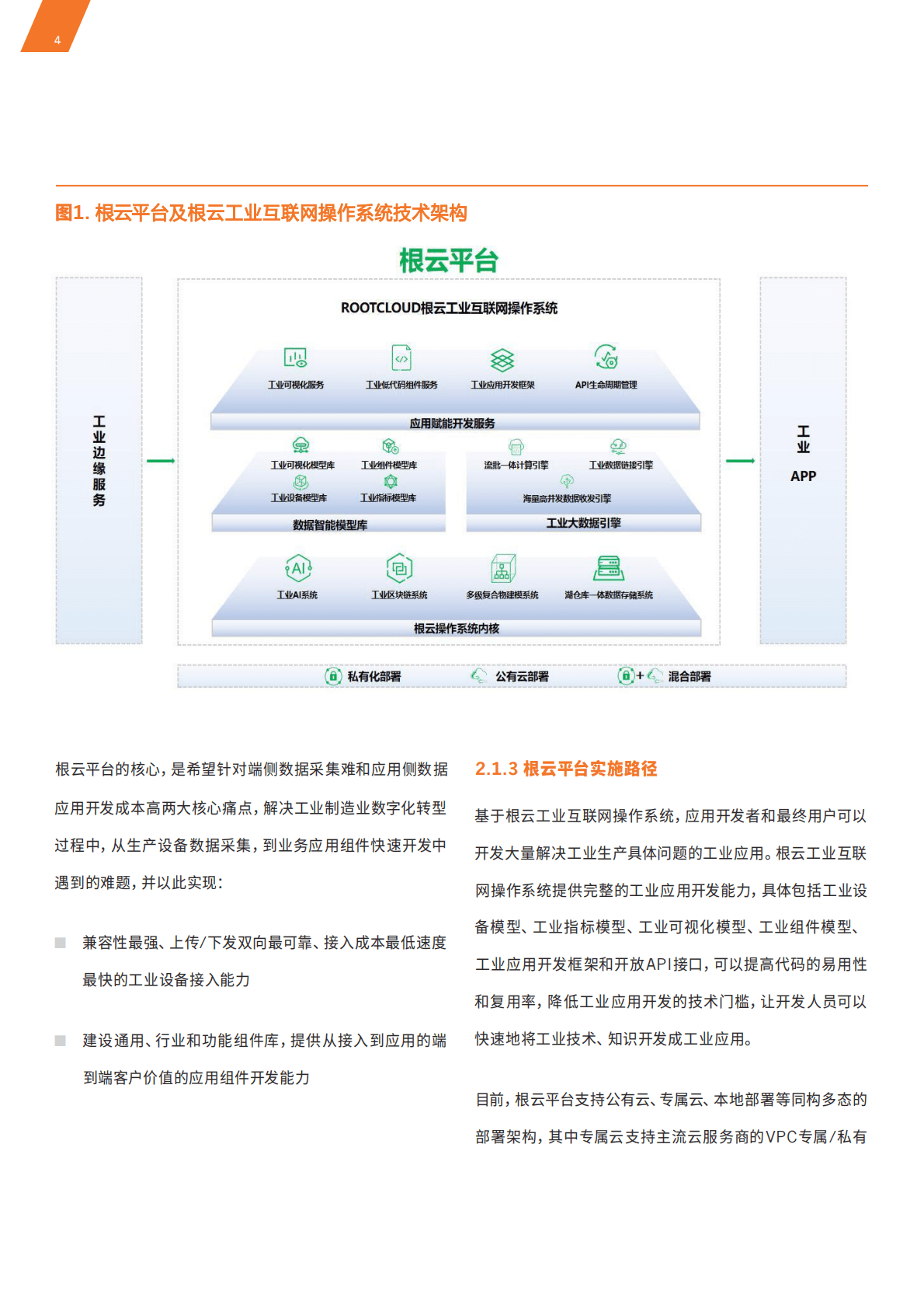 树根互联：根云平台产品能力白皮书2022 第4页