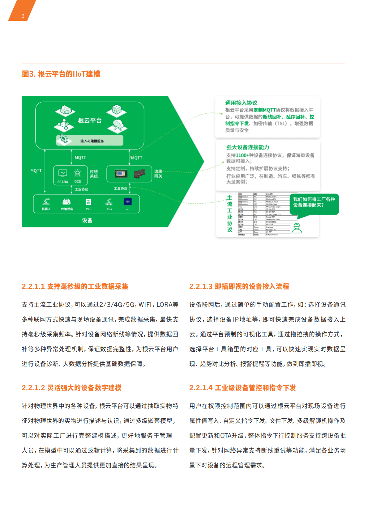 树根互联：根云平台产品能力白皮书2022 第6页