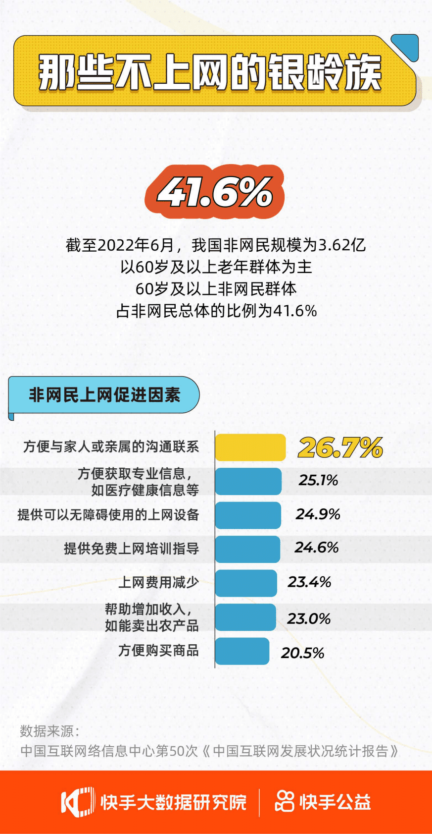 快手：2022快手银龄人群内容生态报告-银发经济.pdf 第5页