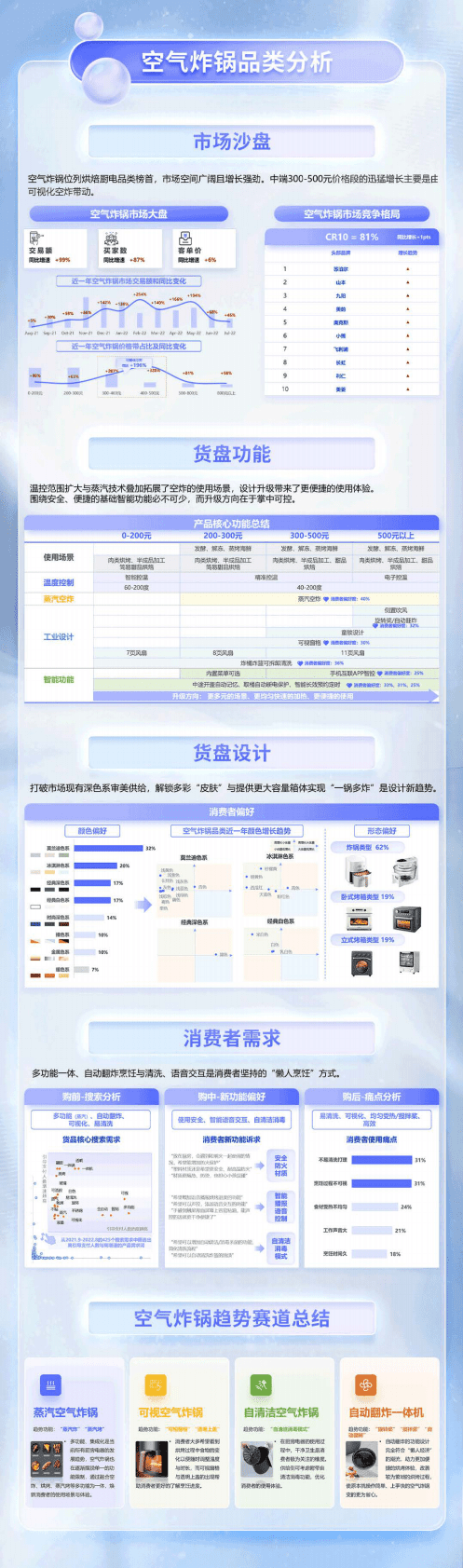 TMIC：2022年天猫烘焙厨电行业趋势白皮书.pdf 第3页